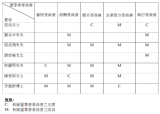 玖龙纸业：吴亮星退任独立非执行董事