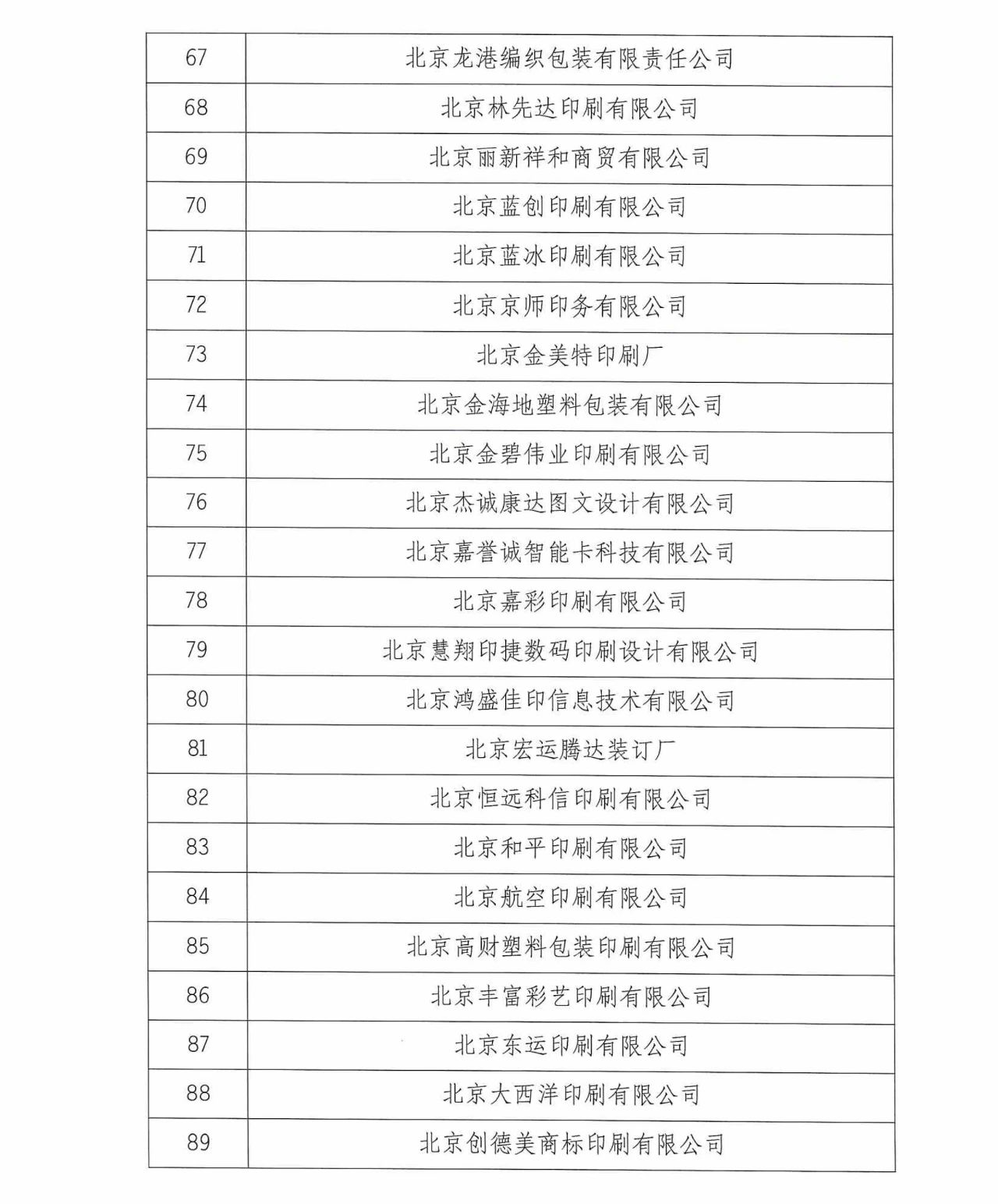 北京94家企业被注销《印刷经营许可证》