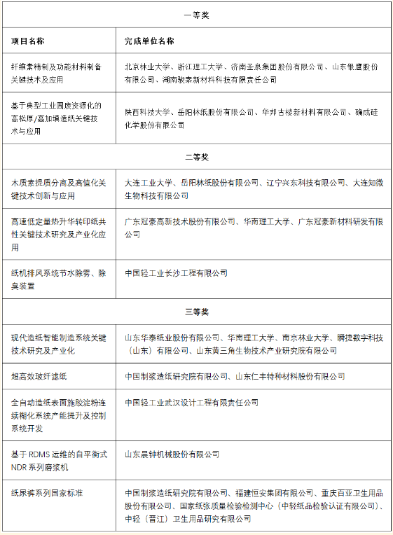 造纸行业10项成果获2024年度中国轻工业联合会科技进步奖