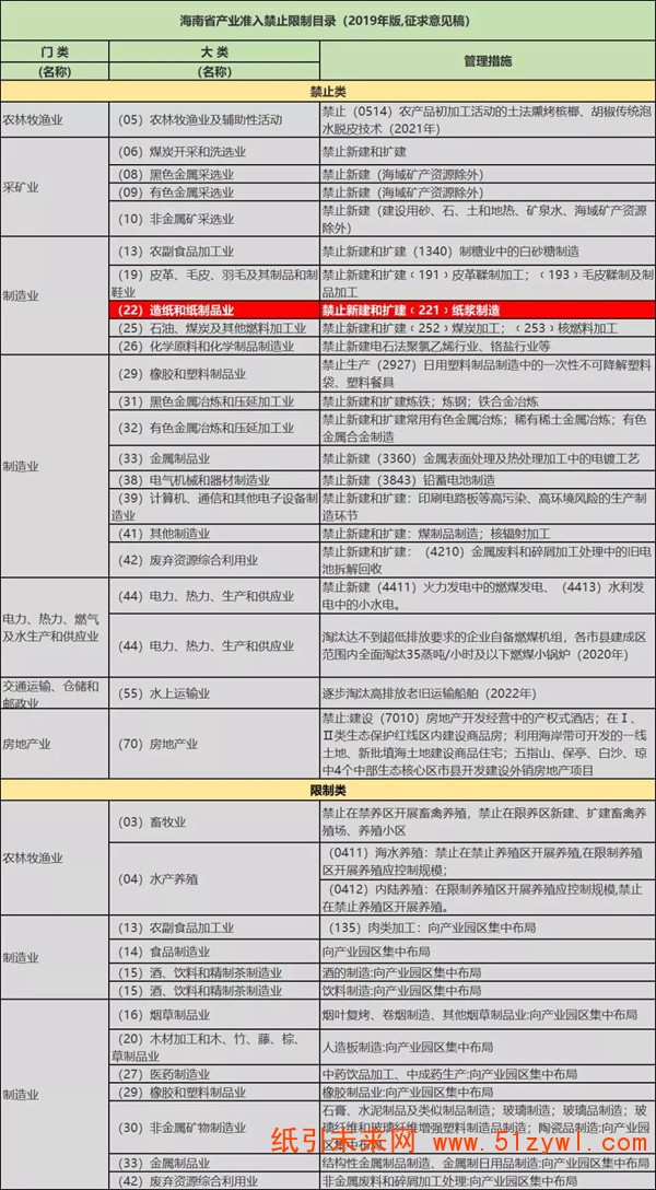 7-31 海南 造纸 项目