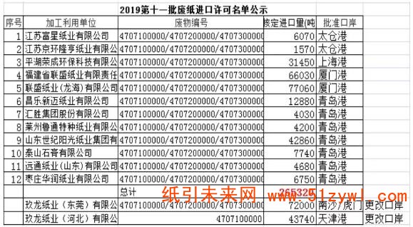 8-15 2019年第11批废纸进口许可证公示