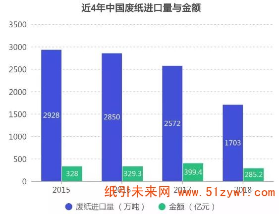 11-14 日本废纸库存已近九成 欲降价寻找新的“接盘手”