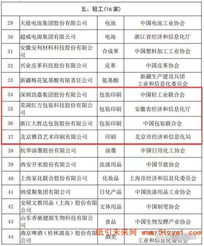 11-29 工信部公布示范企业名单