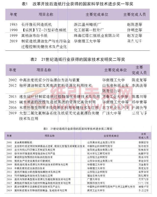 2-28 国家科技奖励浆纸项目