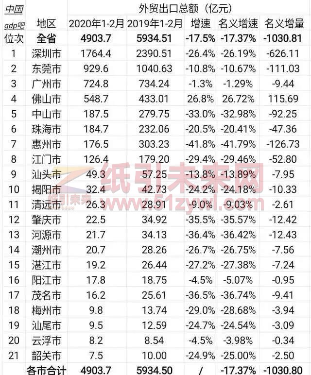 包装印刷