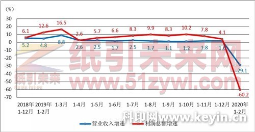 造纸价格指数