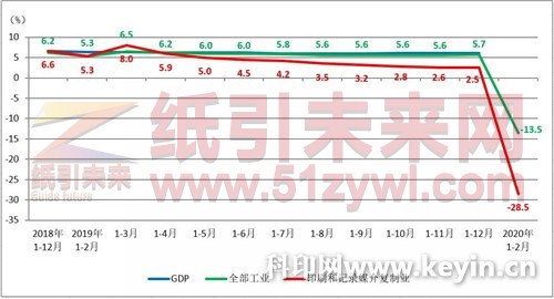 造纸价格指数