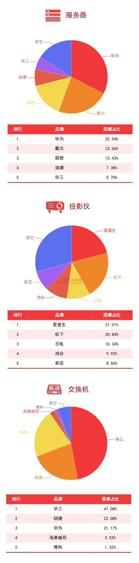 广东省政采电商平台品牌规模排行榜4