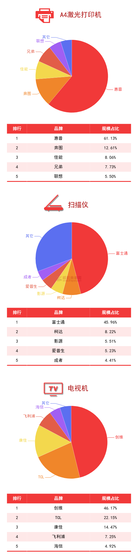 广东省政采电商平台品牌规模排行榜5