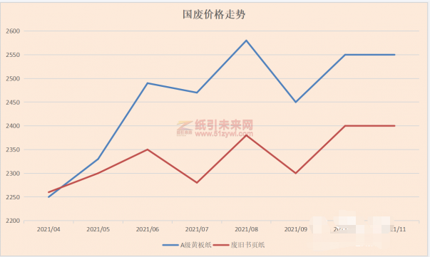 微信截图_20211110095512