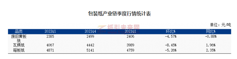 微信截图_20220419101851