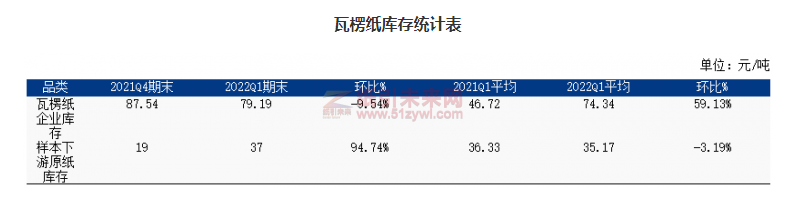 微信截图_20220419101958