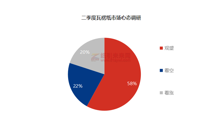 微信截图_20220419102015