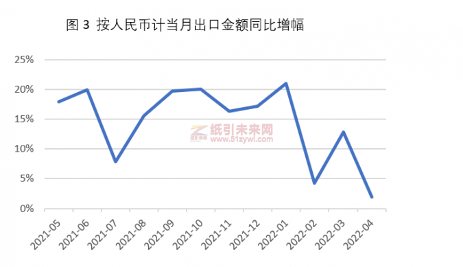 微信截图_20220526101451