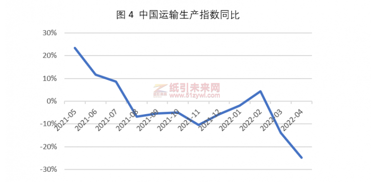 微信截图_20220526101500