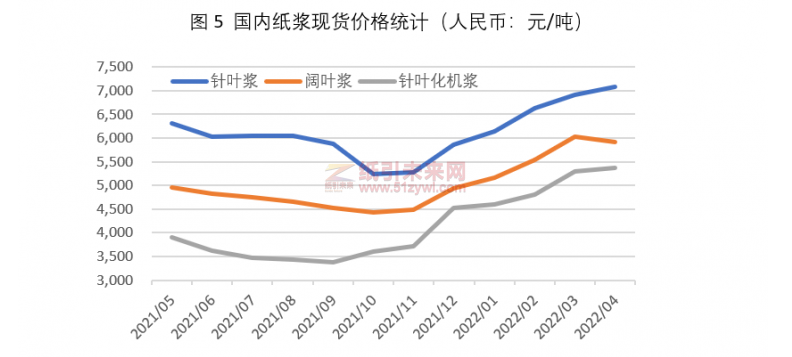 微信截图_20220526101507