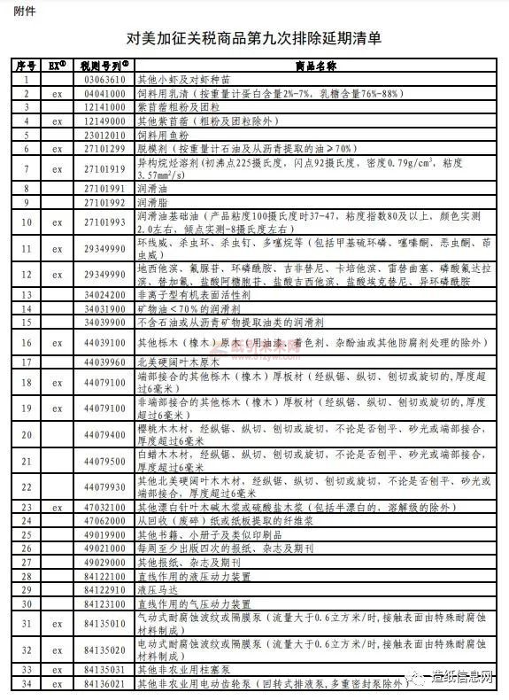 对美加征关税商品第七次排除延期清单 纸引未来网