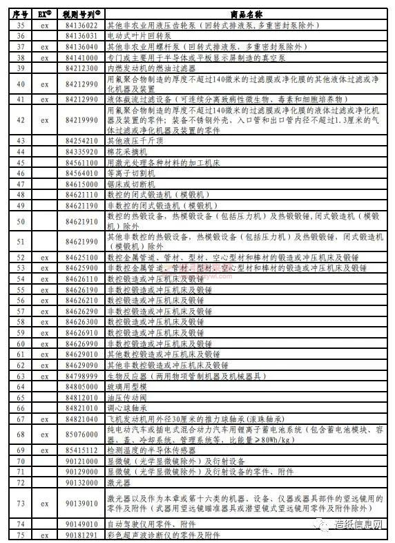 对美加征关税商品第七次排除延期清单 纸引未来网