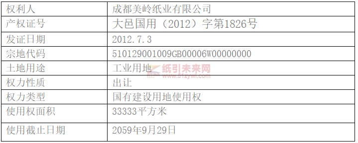 成都美岭纸业有限公司