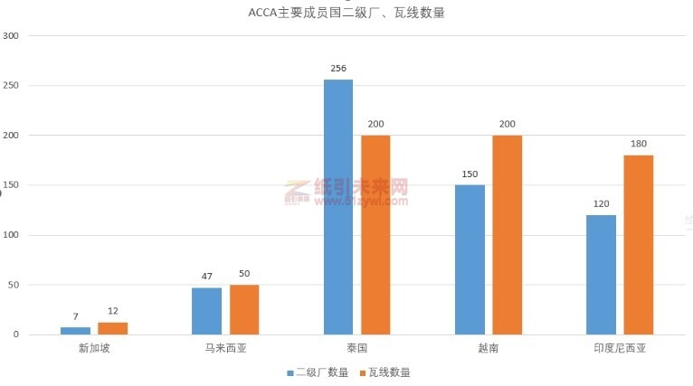 「2024中国国际瓦楞节&中国国际彩盒节」海外专业观展团之ACCA篇（上）