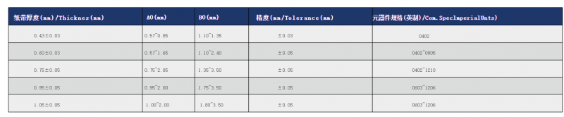 电子行业包装用的纸质载带2